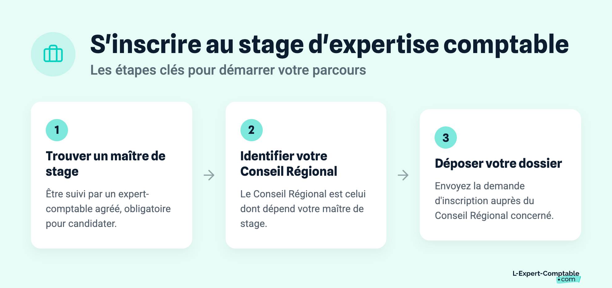 S'inscrire au stage d'expertise comptable